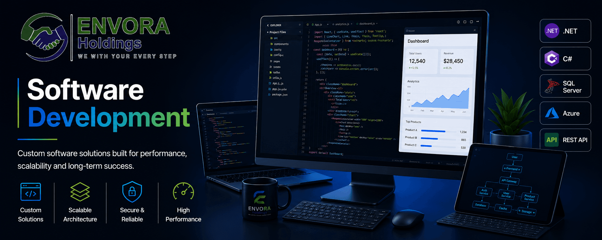 Software Development